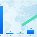 イベント向けAI同時通訳サービス【Live Translation】