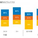 フィデリティ・インターナショナル、35カ国・地域のウ