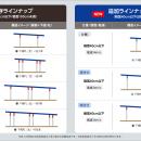 産業向けソーラーカーポート「TM2 Dulight」に新utf-8