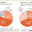 【2026年1月～電気代補助金で冬を乗り越えられるのか