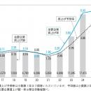 労使および専門家の計515人に聞く2026年賃上げの見通