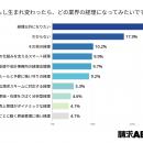 経理担当者の57%がもし生まれ変わったら、別業界の経