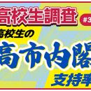 高校生の高市内閣支持率【高校生調査】