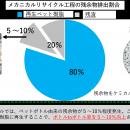愛媛県新居浜市と包括連携協定を締結