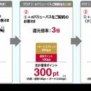 「dバリューパス」に「Amazon dポイントボーナスday」
