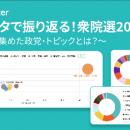 SNSデータで振り返る！衆院選2026：Meltwaterが選挙に