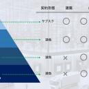 APT、「預ける物流」から「設計する物流」への転換を