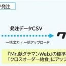 栄養・給食管理ソフト『Mr.献ダテマンWeb』受発注シス