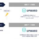 株式会社エーライド、営業リストを自動作成する「UPWA