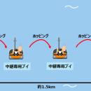 「Wi-Fi HaLow」などを活用した漁場モニタリングに関