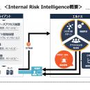 「サイバーセキュリティシンポジウム道後2026」に参加