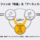 株式会社ソナーユー、株式会社ライトヴァンよりEC事業