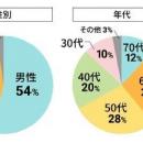 長谷工グループ『ブランシエラクラブ』公式サイト生活