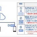 高性能GPU環境をクラウドで提供するVDIソリューション
