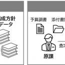 品川区、生成AIを活用した予算編成と行政評価の実証実