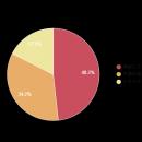 【ホームルーターの速度に関する調査】約5割が通信速