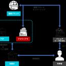 USEN FinTech、アクワイアリング事業を開始　ワutf-8
