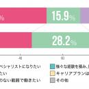 調査速報 第1弾！クリエイターワークス研究所【2utf-8