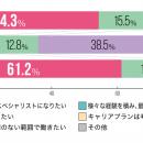 調査速報 第1弾！クリエイターワークス研究所【2utf-8