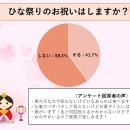 ひな祭り特別企画！大切な人とずっと一緒に。「utf-8