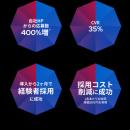 【日本初※】企業ホームページにAI採用担当者を常utf-8