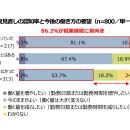 【60～74歳のシニア1,000名 就業意識調査】在職老齢年