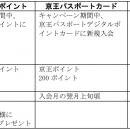 「京王トレインポイント」×「京王パスポートカーutf-8