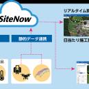 建設現場のリアルタイム施工マネジメントを実現utf-8