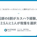 医師の6割がカスハラ経験、2.5人に1人が我慢を選択【