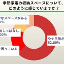 【500人調査】季節家電の収納に「困っている」人utf-8