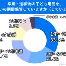 【500人調査】卒業・進学後も「捨てられない」子utf-8