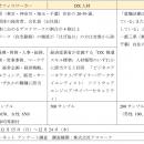 「働きたいオフィス・働きたい街ランキング2026」の調