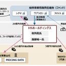 東京地裁、HSホールディングス取締役会議事録の閲覧・