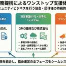 行政書士法人GOAL、GMO趣味なび・KRGと業務提携　　　