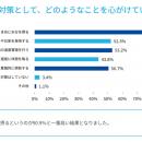 水分補給に関するアンケート調査を実施