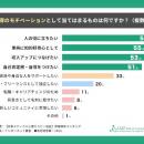 【日本メディカル心理セラピー協会】人気資格講座ラン