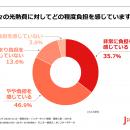戸建て住宅にお住まいの方の3人に1人以上が光熱費の節