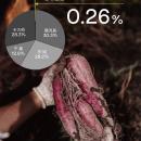 全国シェア0.26％の希少なさつまいもを使った大utf-8