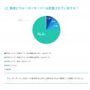 水分補給に関するアンケート調査を実施