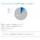 水分補給に関するアンケート調査を実施