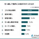 株式会社AlbaLinkがアンケート調査を実施　引っutf-8