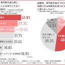 【創業時の課題1位は資金調達】税理士選びは「知人の