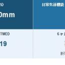 世界1億人超が苦しむ「コロナ後遺症」と「慢性疲utf-8