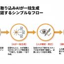 AIが下書き、人が確定──モニタリング報告書作成utf-8