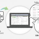カイロスマーケティング、「Kairos3」をアップデート