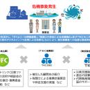 株式会社ＴＫＣとＴＫＣ全国会、日本政策金融公庫によ