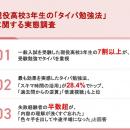 【現役高校3年生のタイパ勉強法実態調査】7割以上がタ