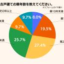 「中古戸建て購入+リフォーム」経験者の9割が満utf-8