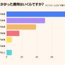 「中古戸建て購入+リフォーム」経験者の9割が満utf-8