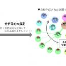 テキストマイニングツール「VextMiner」、テンプutf-8